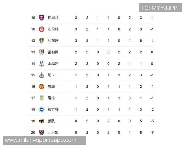 多库本赛季盘带次数和禁区触球数双双领跑英超球员榜单