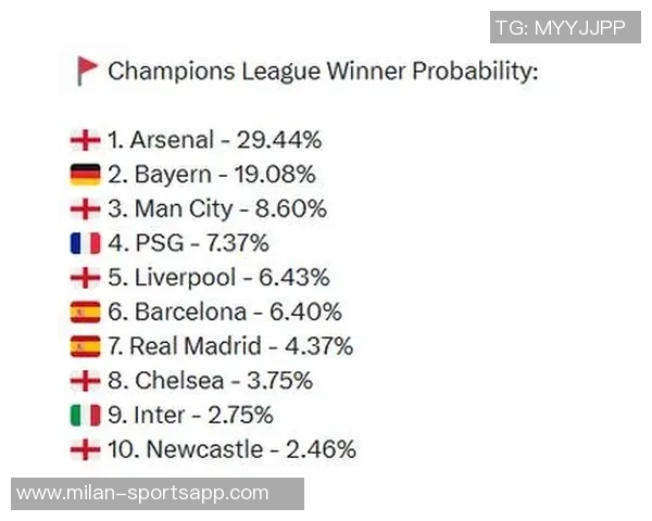 欧冠夺冠赔率新变化阿森纳领跑拜仁巴黎曼城皇马巴萨紧随其后